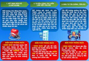 Việc nâng cao cảnh giác trước các chiêu lừa đảo là cực kỳ quan trọng trong thời đại mà công nghệ thông tin đang phát triển như vũ bão