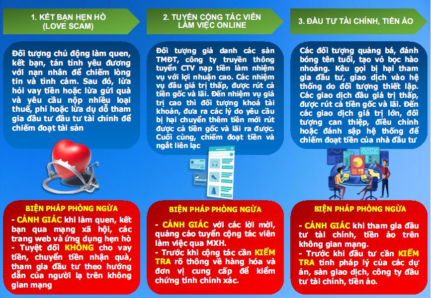 Việc nâng cao cảnh giác trước các chiêu lừa đảo là cực kỳ quan trọng trong thời đại mà công nghệ thông tin đang phát triển như vũ bão